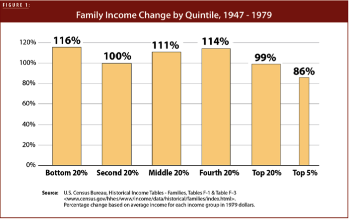 Income Inequality Webpage