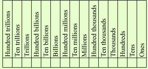 Number Chart Place Value