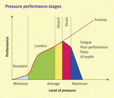 pressure_performance.jpg