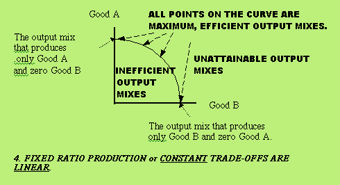 trade off economics example