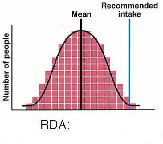 78rdanutrients