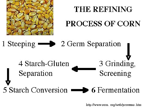 52cornrefining