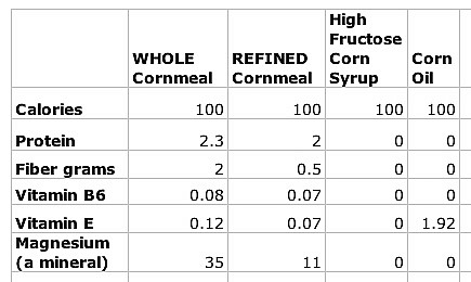 54refinedcornproducts