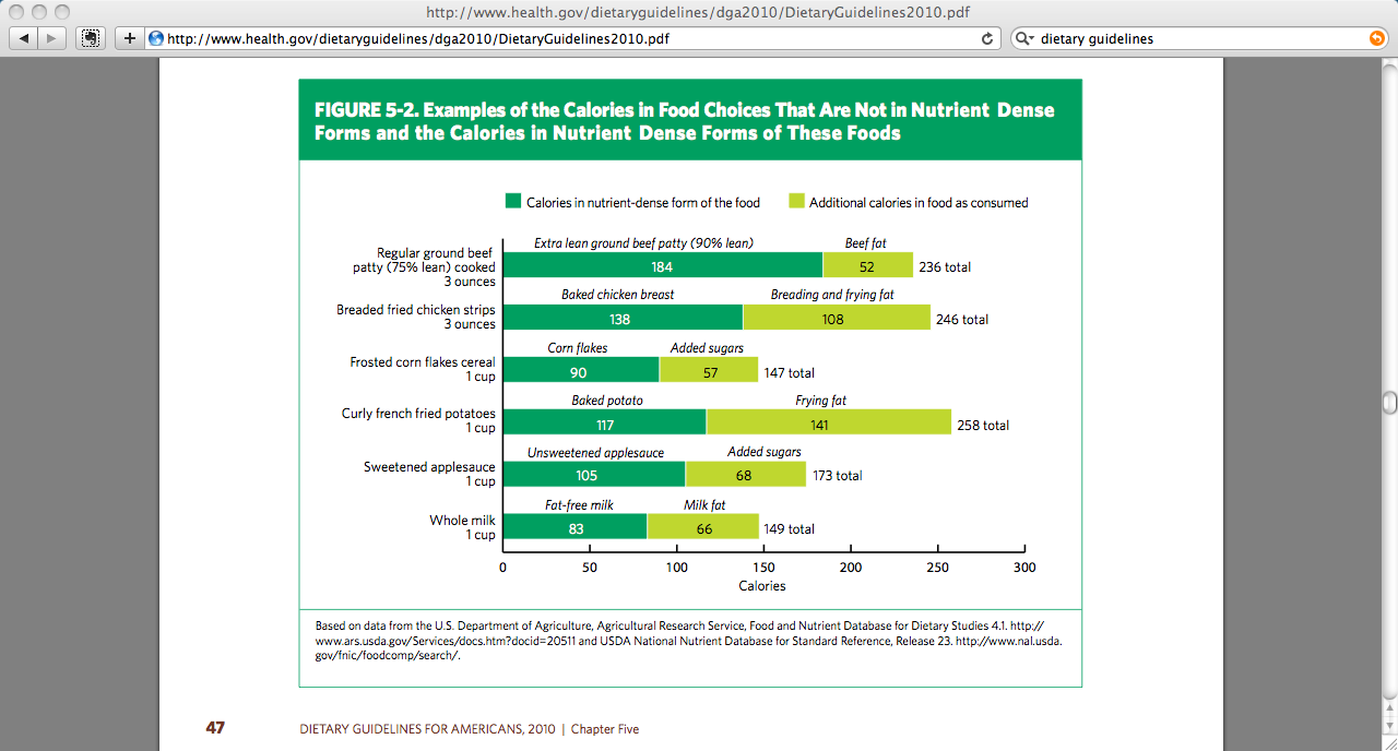 Nutrient density